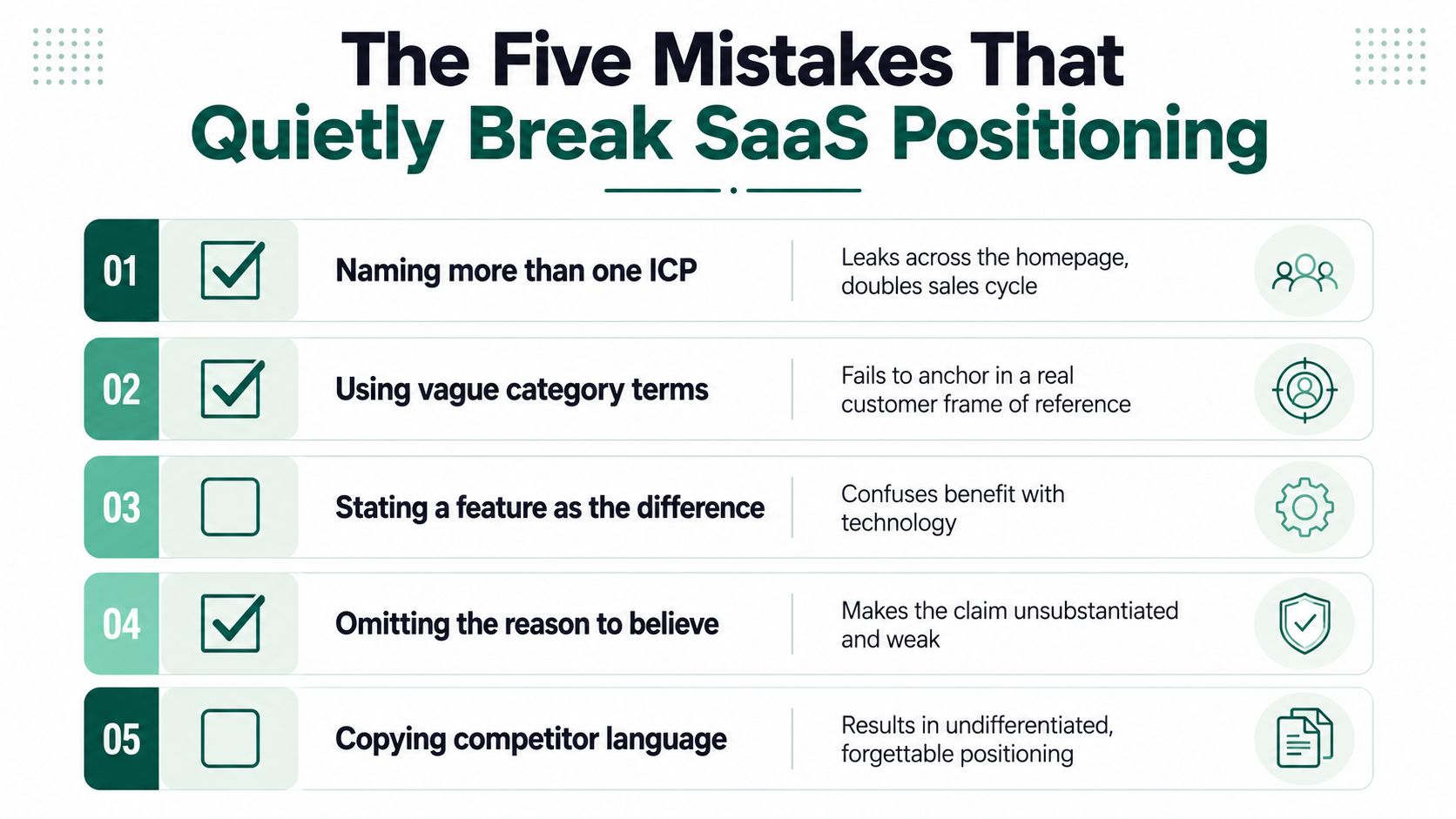 An infographic titled The Five Mistakes That Quietly Break SaaS Positioning listing common strategic errors for businesses.