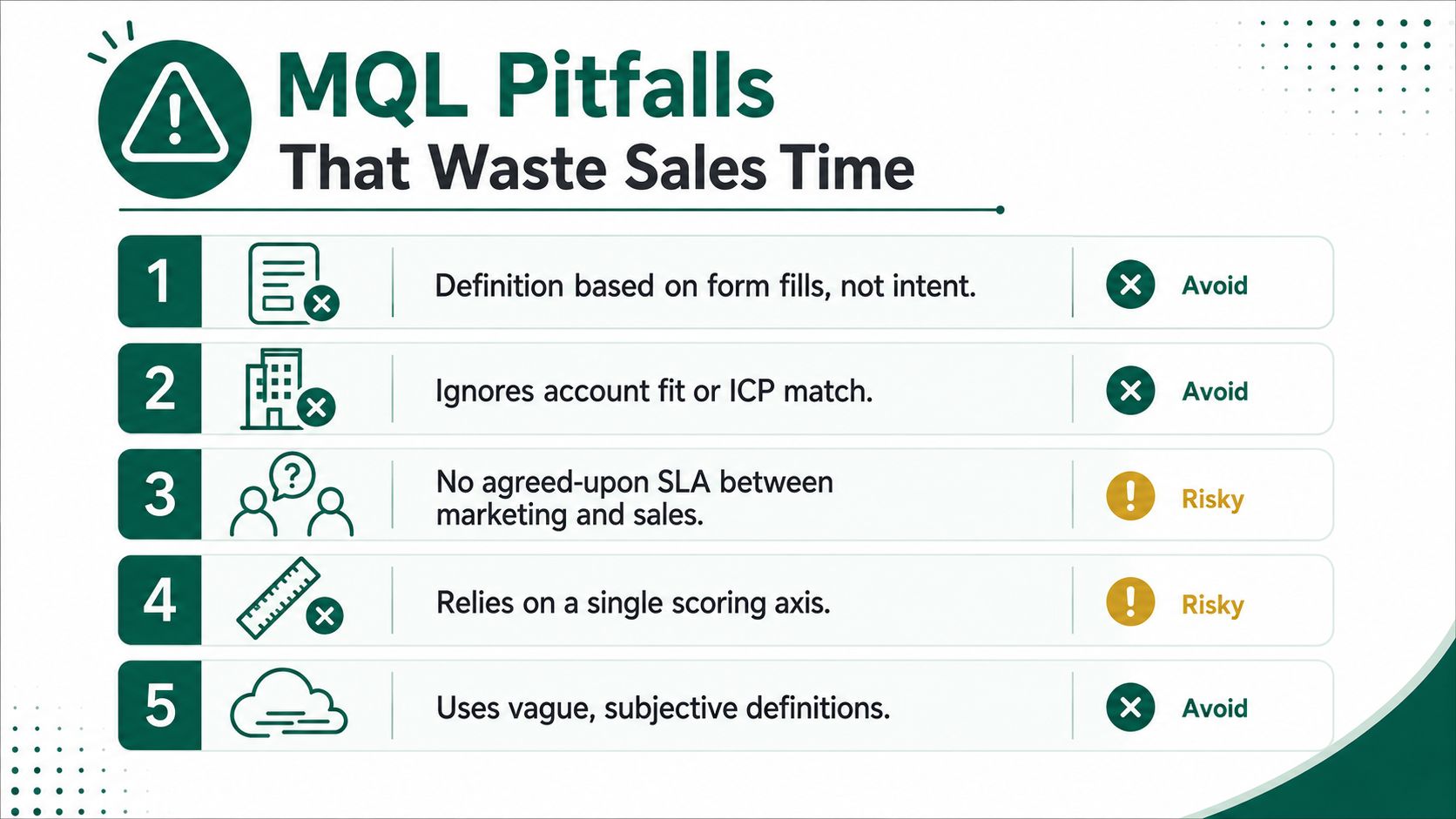 An infographic list highlighting five common marketing qualified lead pitfalls that negatively impact sales efficiency and performance.