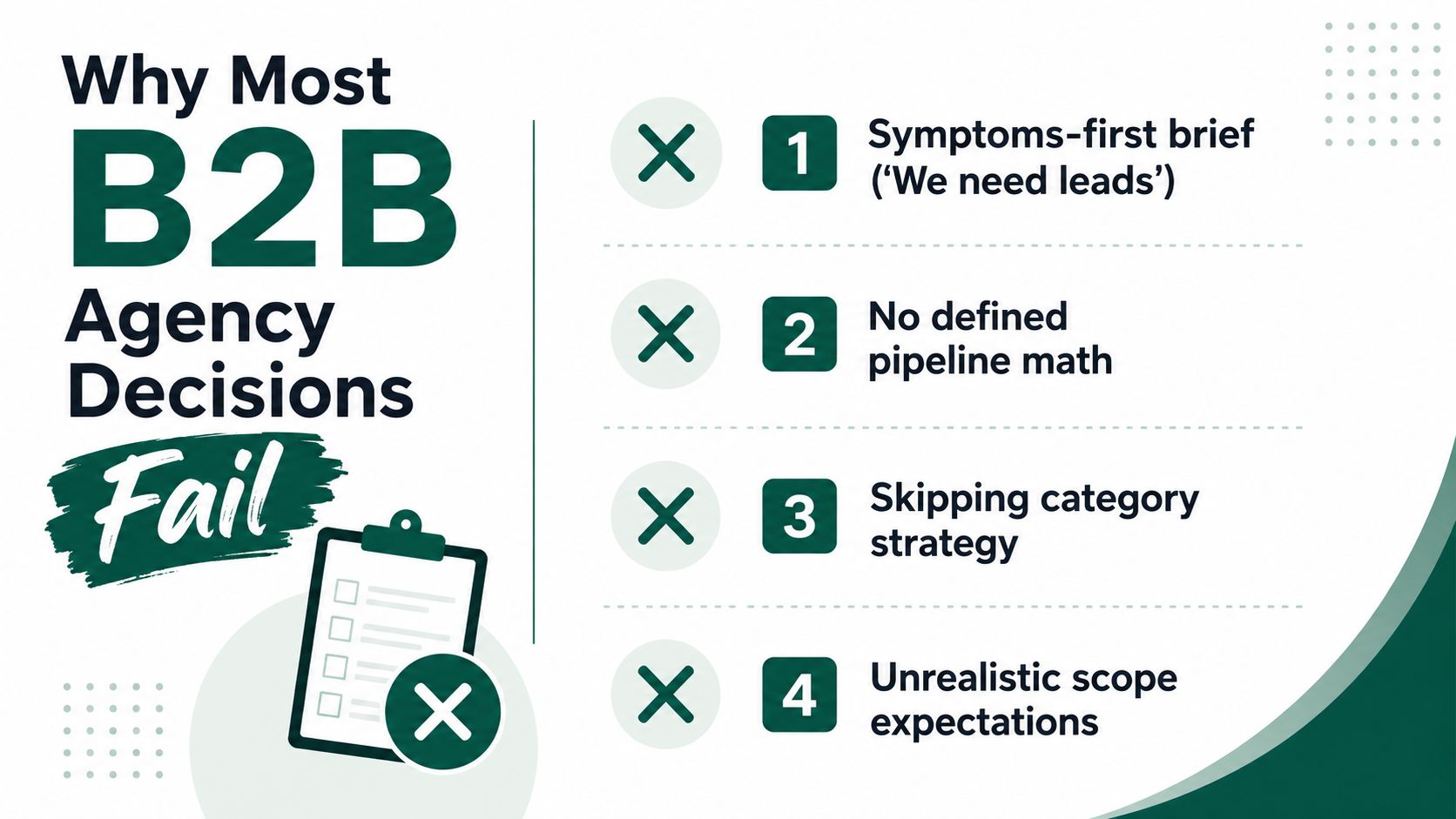 An infographic listing four reasons why B2B agency decisions often fail, including symptoms-first briefs and unrealistic expectations.