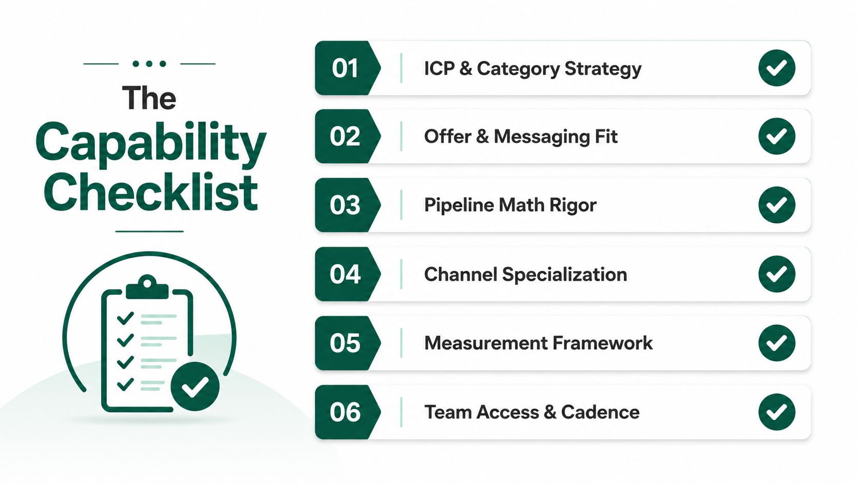 A infographic titled The Capability Checklist listing six core business strategic pillars for professional growth.