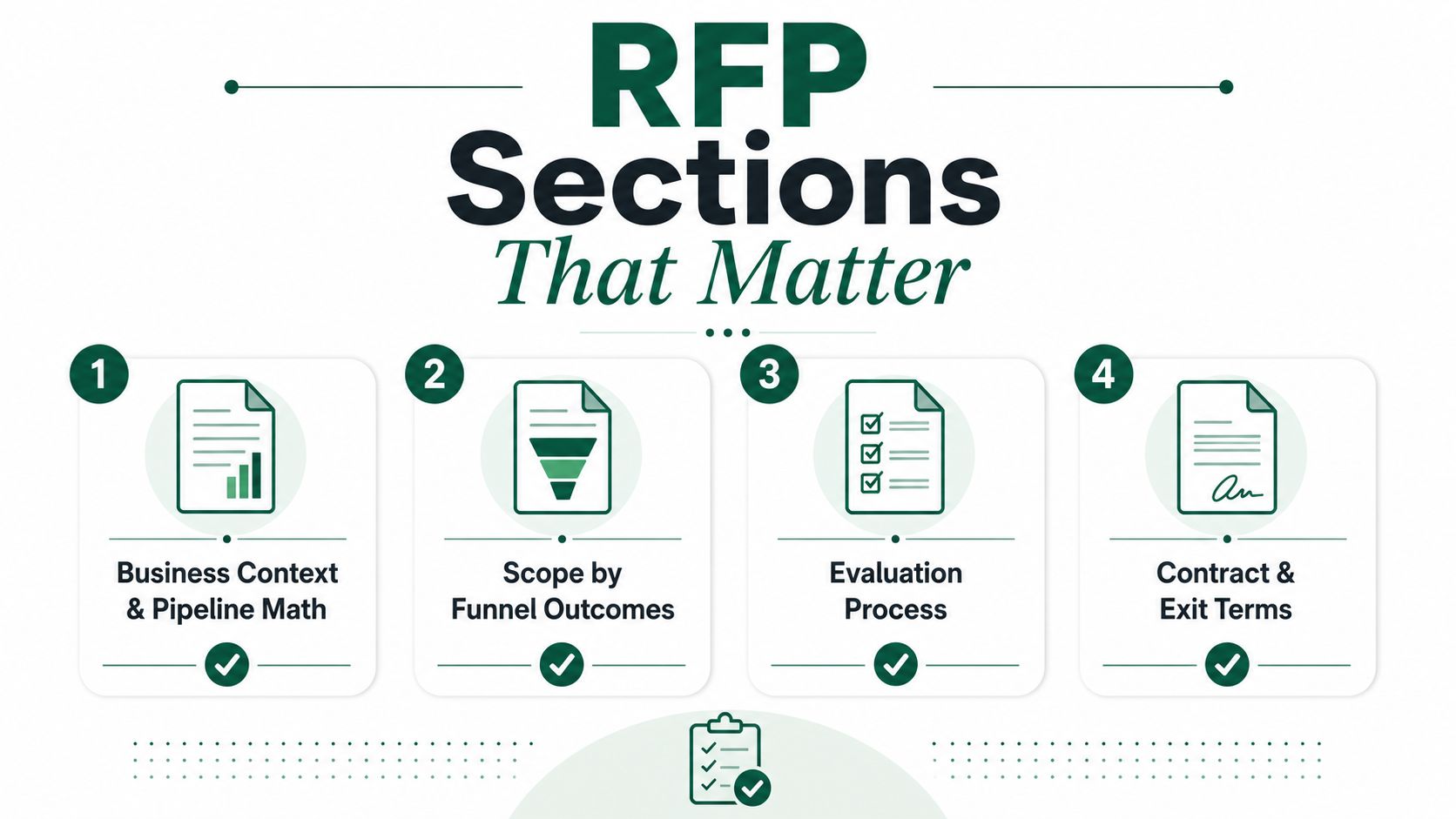 A diagram outlining four essential sections of a Request for Proposal (RFP) for business project planning.