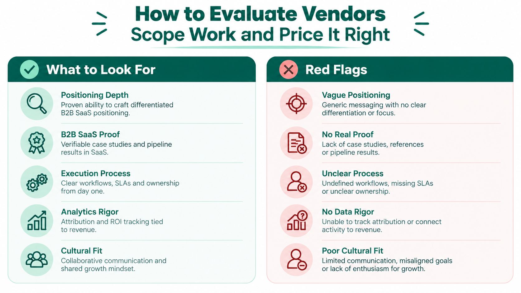 An infographic titled How to Evaluate Vendors, comparing positive traits and red flags in B2B SaaS partnerships.