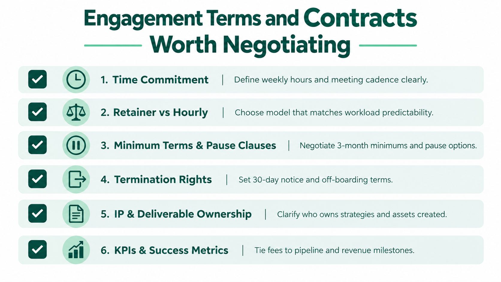 A checklist infographic titled Engagement Terms and Contracts Worth Negotiating for business professionals and consultants.