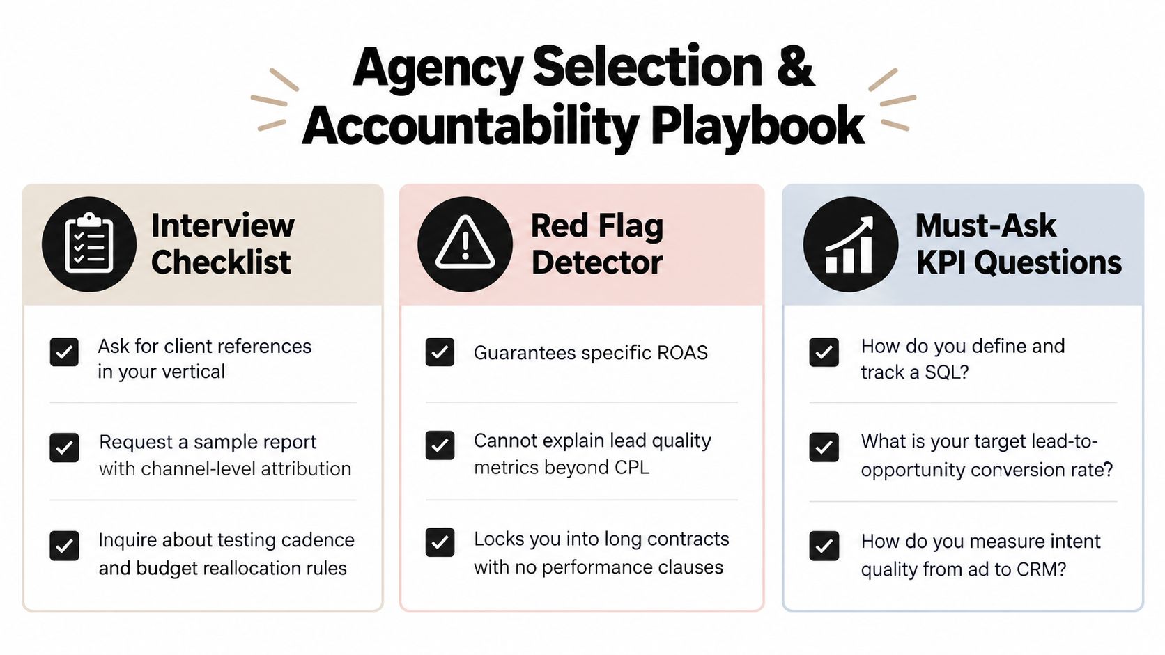 An infographic titled Agency Selection and Accountability Playbook showing a checklist of questions to ask potential marketing agencies.