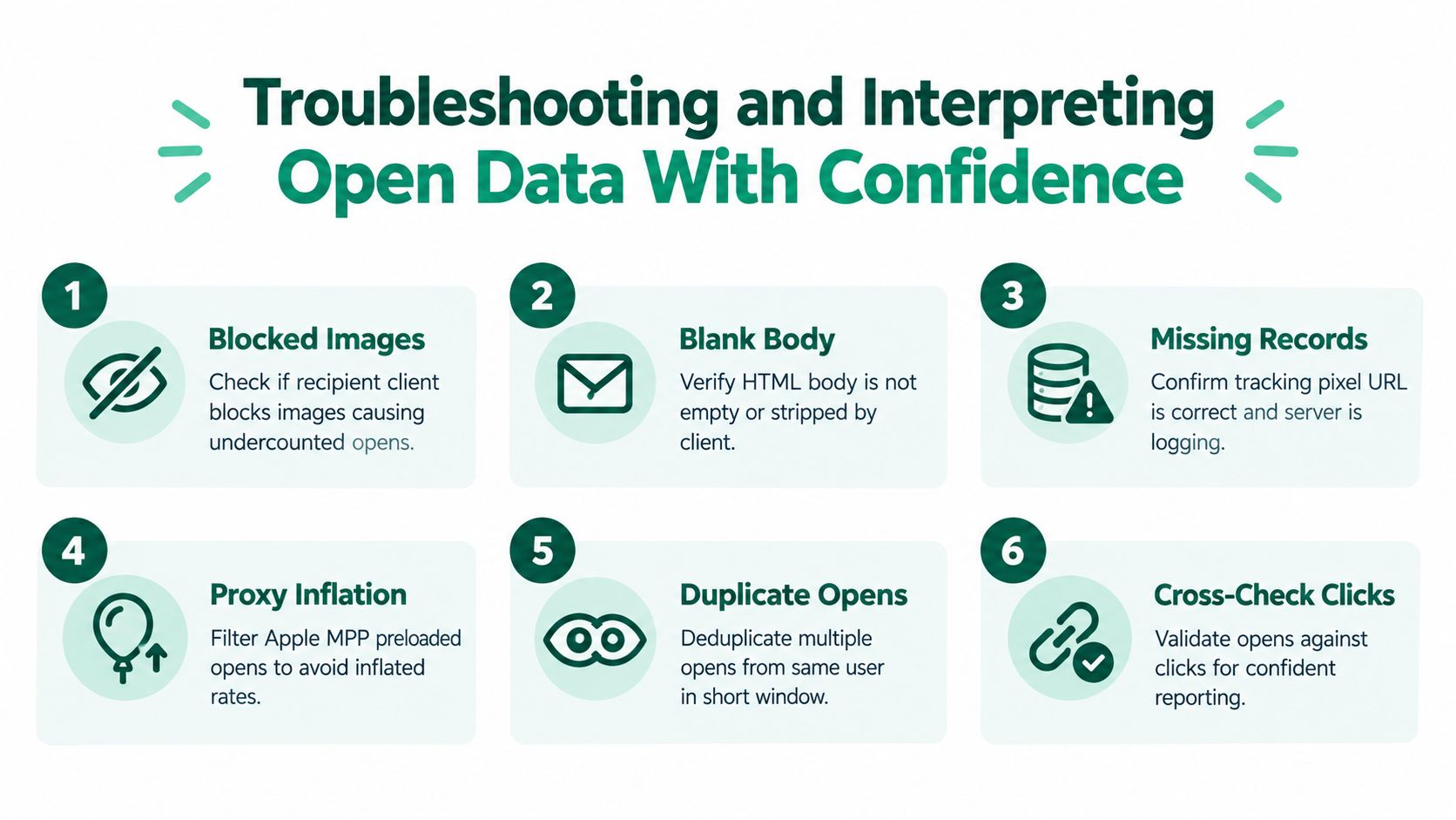 A six-point guide for troubleshooting and interpreting email open rate data for accurate marketing metrics.
