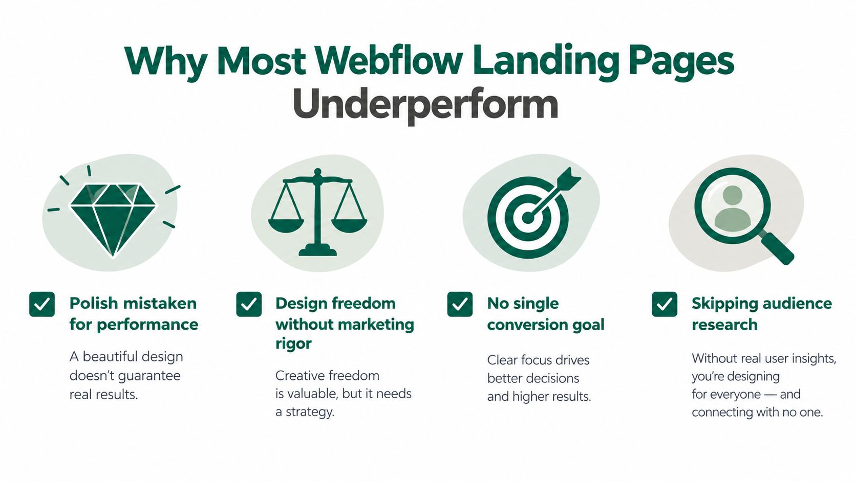 A graphic explaining four main reasons why Webflow landing pages often underperform despite beautiful designs.