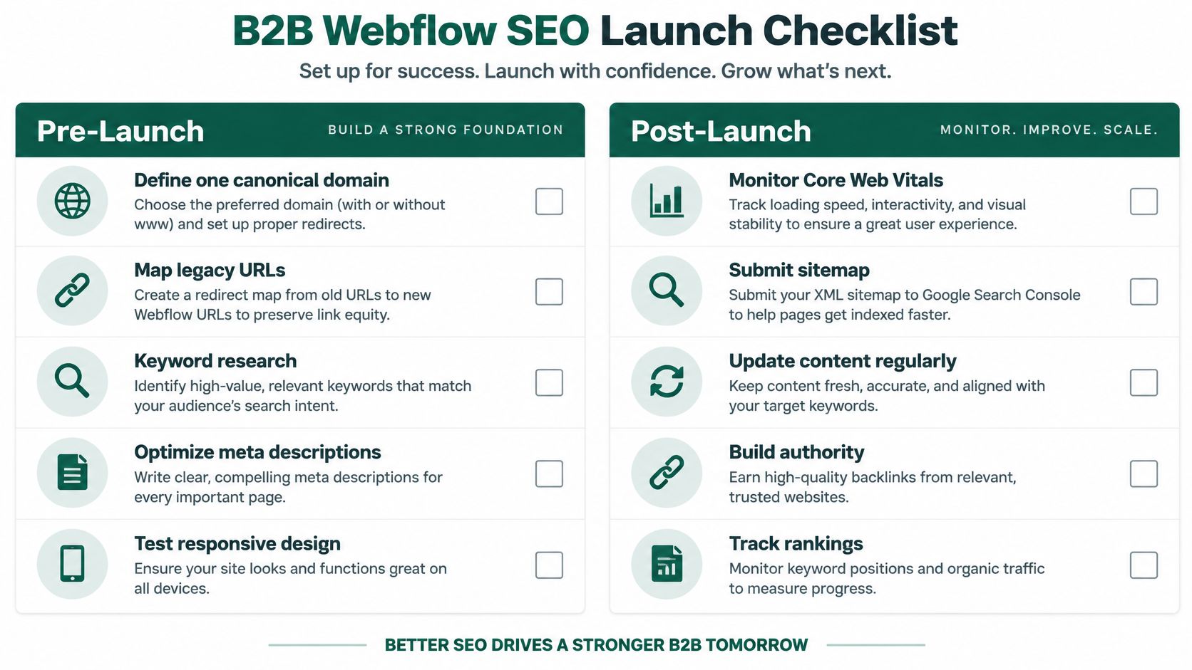 A structured B2B Webflow SEO checklist divided into pre-launch preparation tasks and post-launch optimization and monitoring steps.