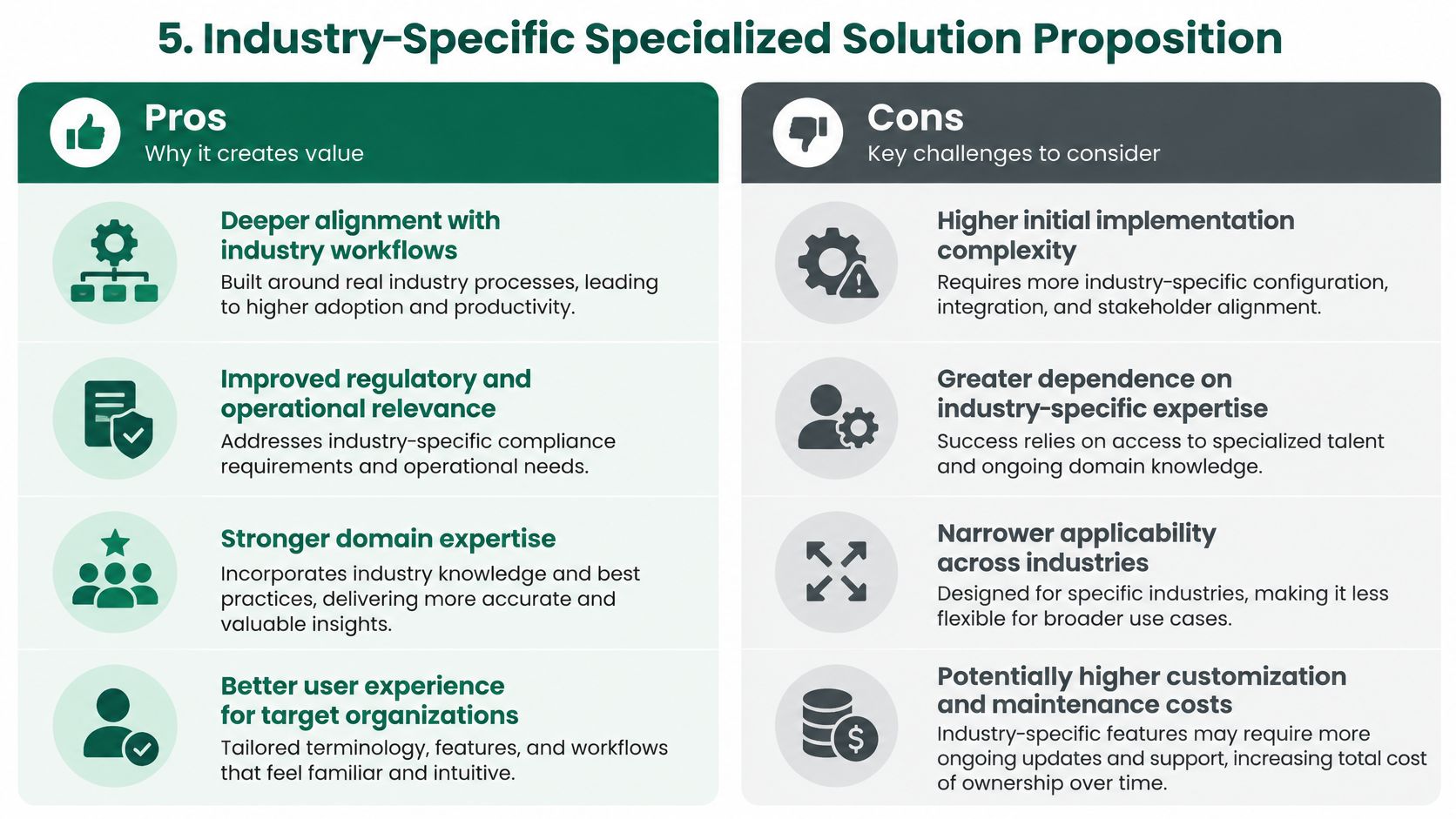 Infographic detailing the key advantages and disadvantages of an industry-specific B2B SaaS value proposition strategy