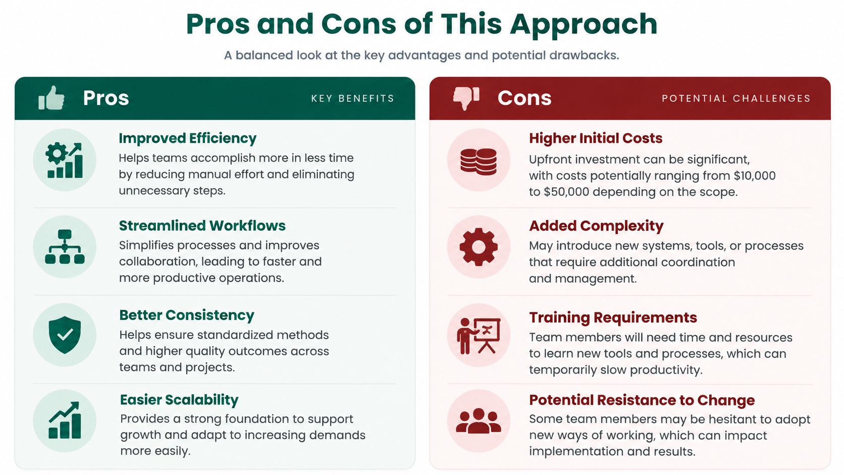 Pros and cons comparison chart of a pain-point solution value proposition for B2B SaaS