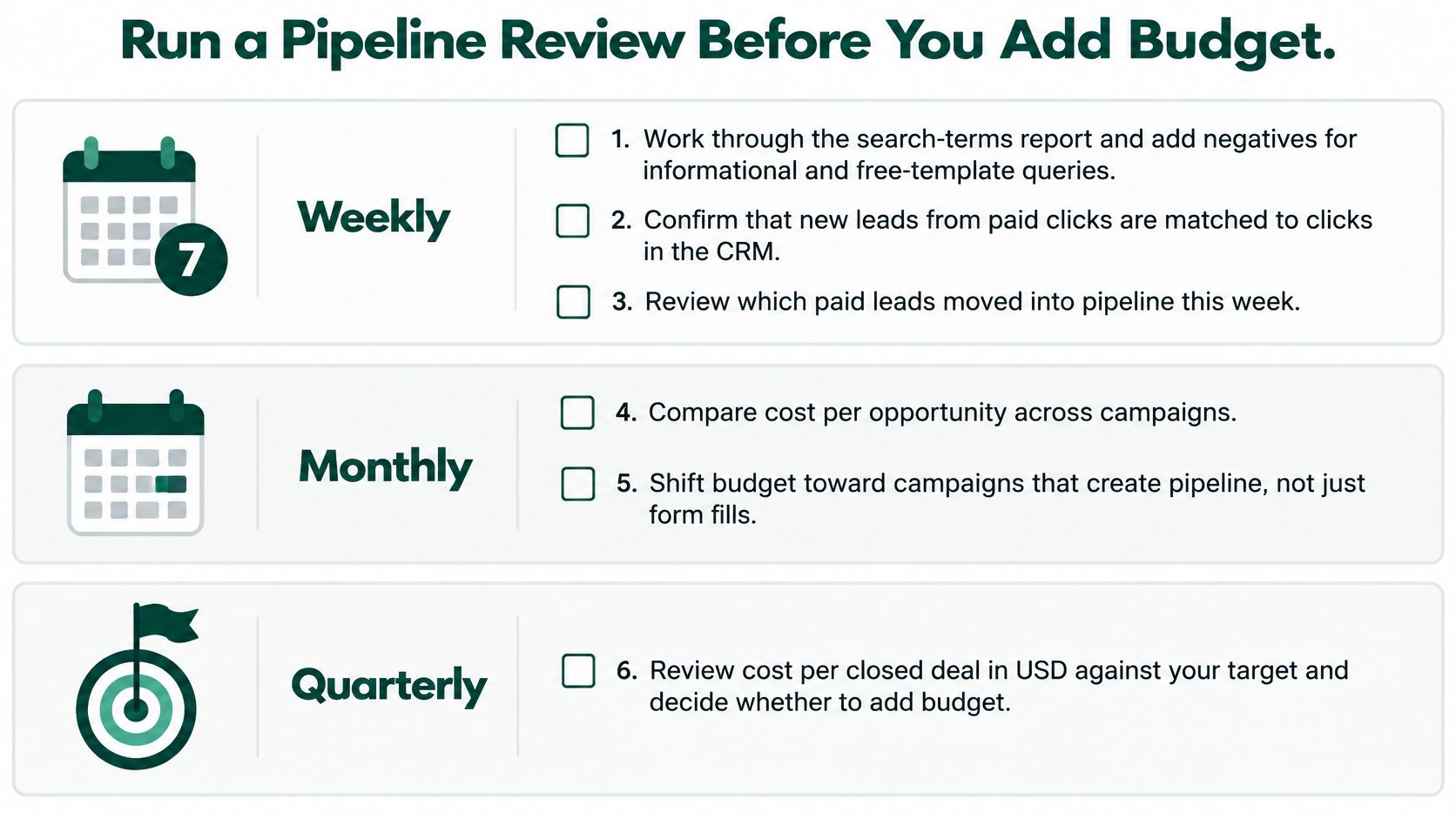 A checklist for running a B2B pipeline review before increasing advertising budget on a weekly, monthly, and quarterly basis.