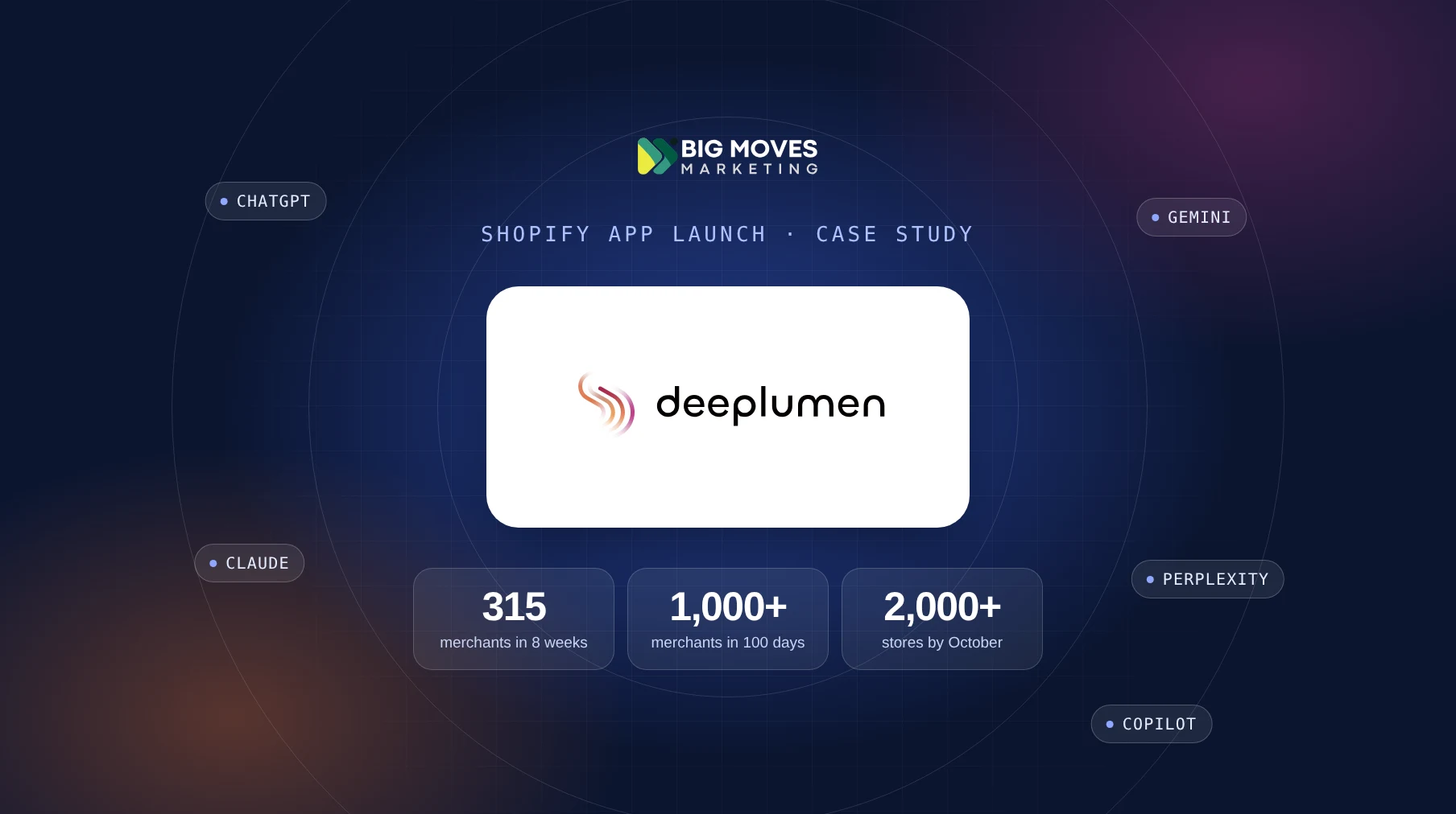 DeepLumen case study by Big Moves Marketing: 315 merchants in 8 weeks, 1,000+ in 100 days, 2,000+ stores by October