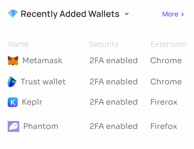 Recently Added UI Snippet