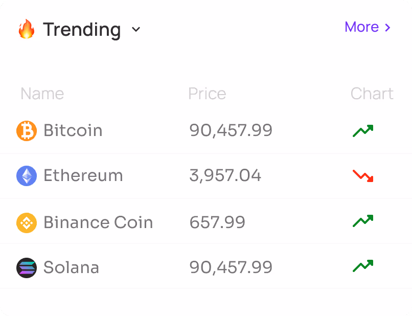 Trending UI Snippet