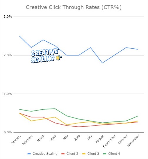 Dashboard mockup