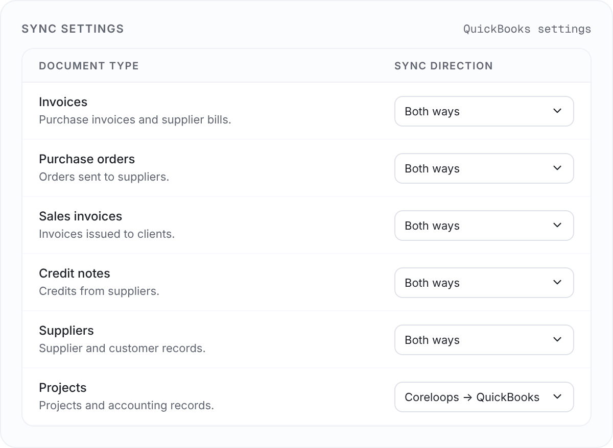QuickBooks sync settings by document type