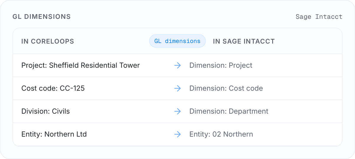 Coreloops project, cost code and division mapped to Sage Intacct dimensions