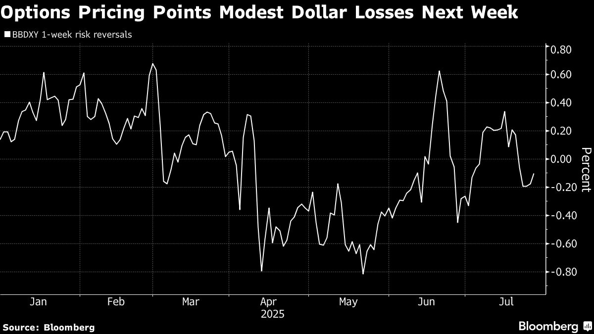 Dollar Set for Worst Week This Month as Trade Deadline Nears