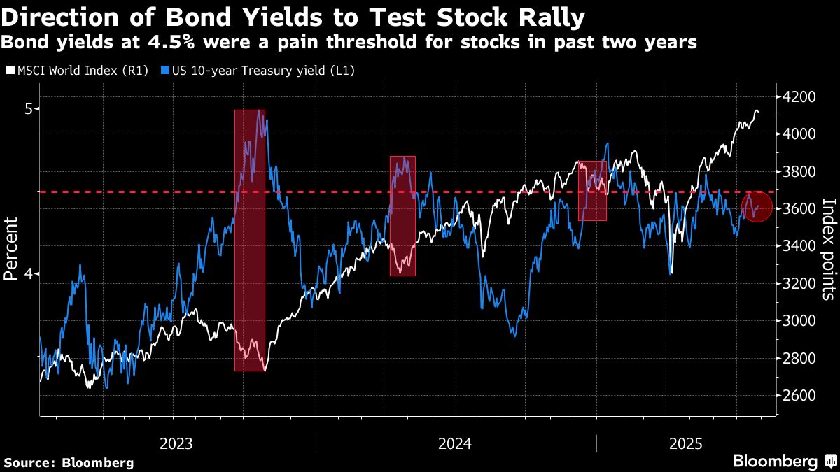 European Stocks Steady on Busy Earnings Day Before Fed Decision