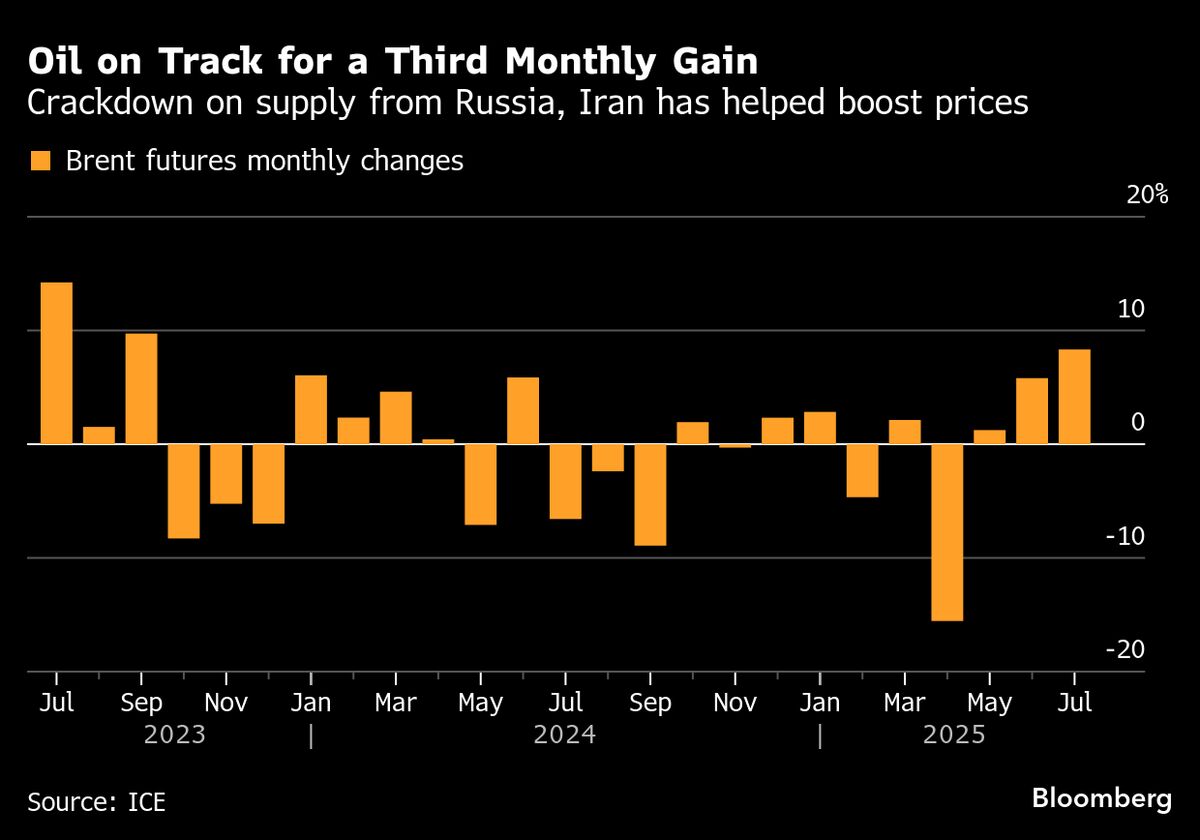Oil Hits Holding Pattern as Traders Parse Trump’s Russia Threats