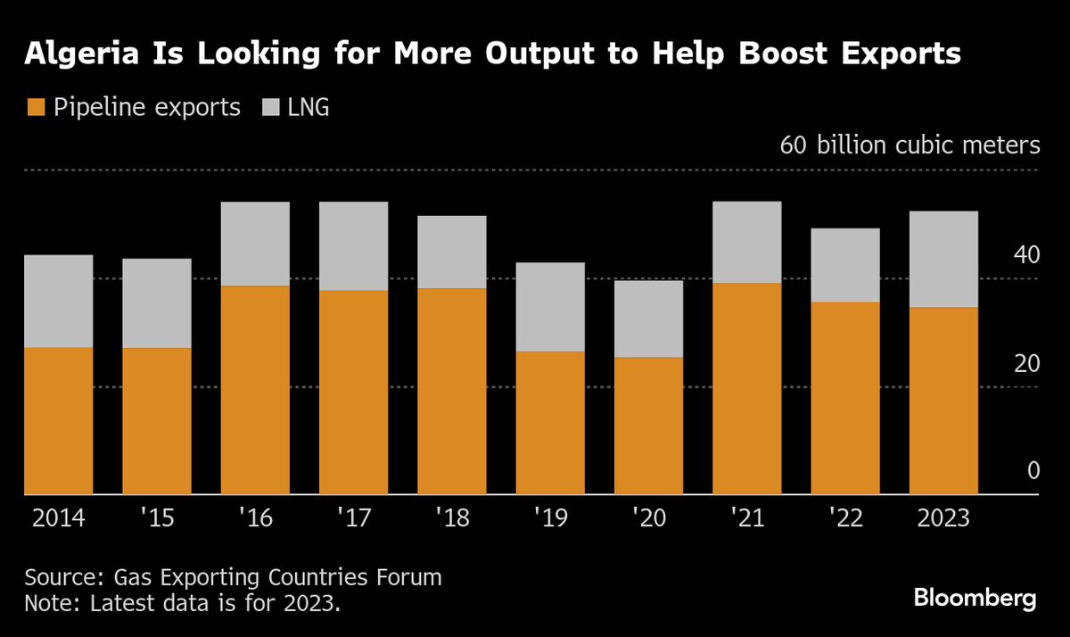 Algeria Nears Deals With Exxon and Chevron in Shale Gas Push