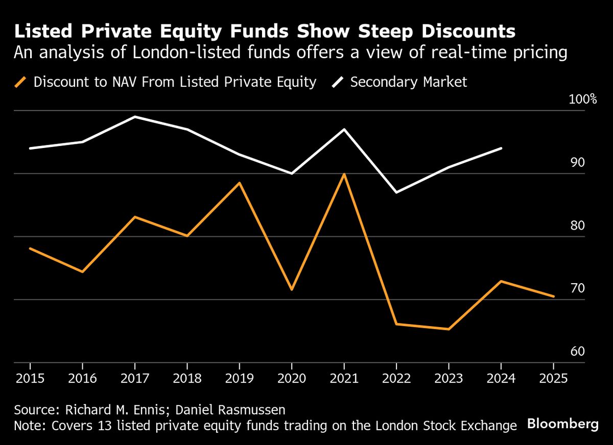 Small-Cap Stocks Are Way Behind in the AI Trade