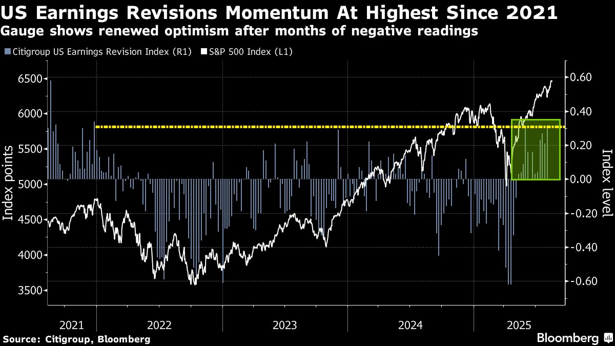 Stocks Kick Off Jackson Hole Week on a Quiet Note: Markets Wrap