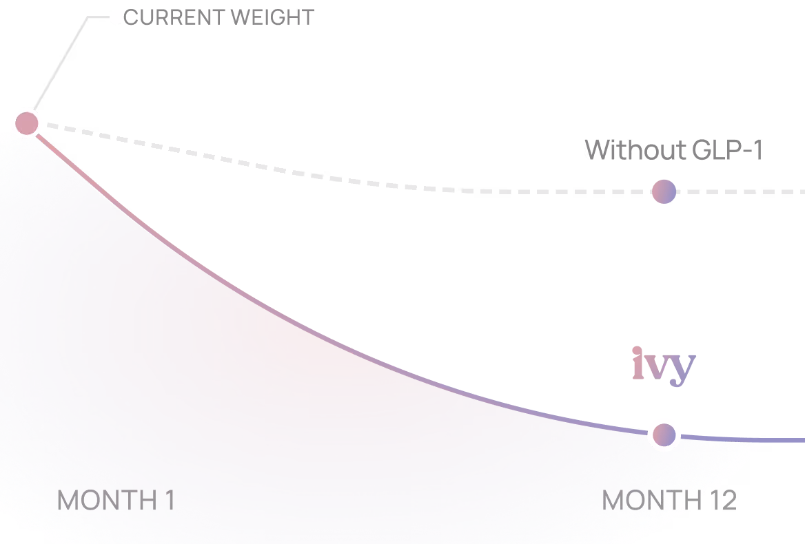 progress timeline