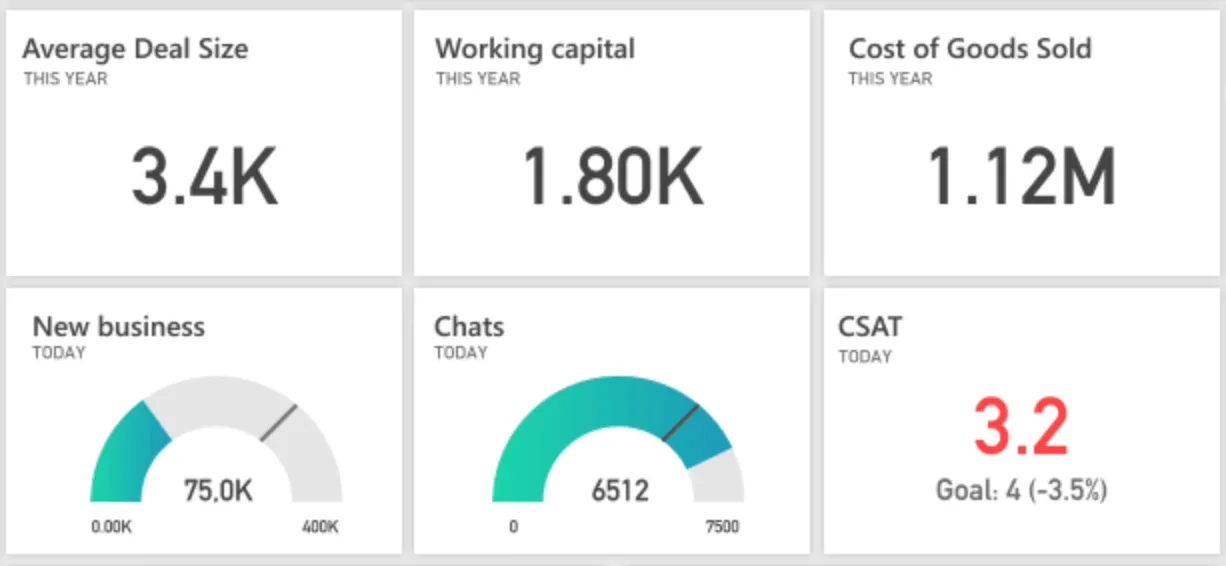 Screenshot of dynamic365 analytics dashboard