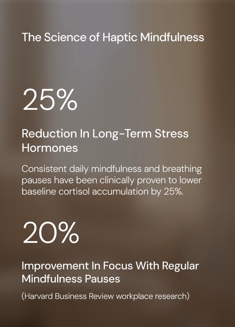 Text showing 25% stress hormone reduction and 20% improved focus with mindfulness, citing Harvard research.