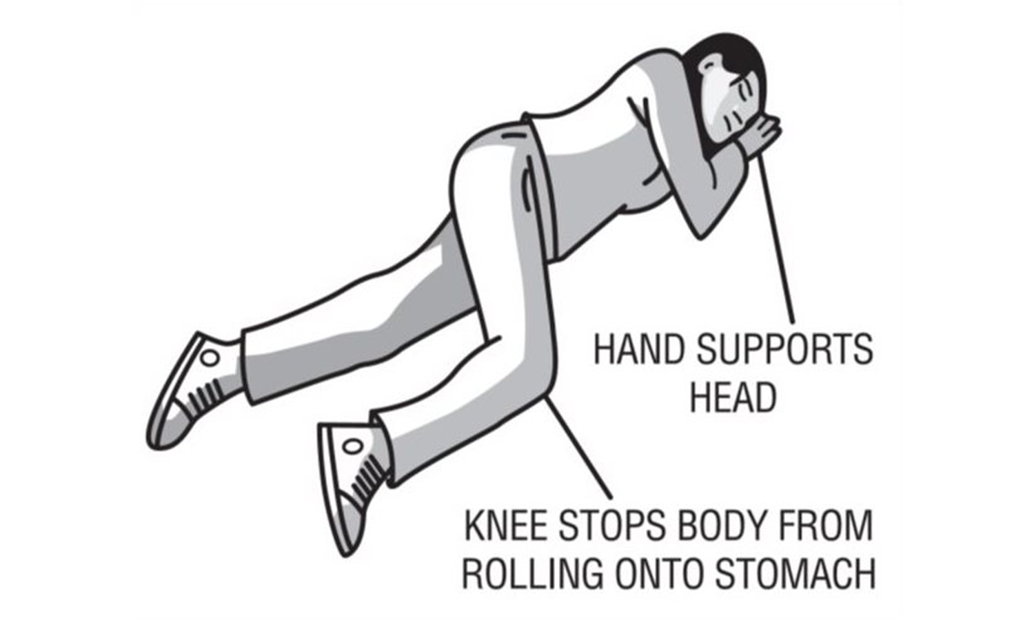Illustration of a person lying on their side with one hand supporting their head and a knee positioned to prevent rolling onto the stomach.