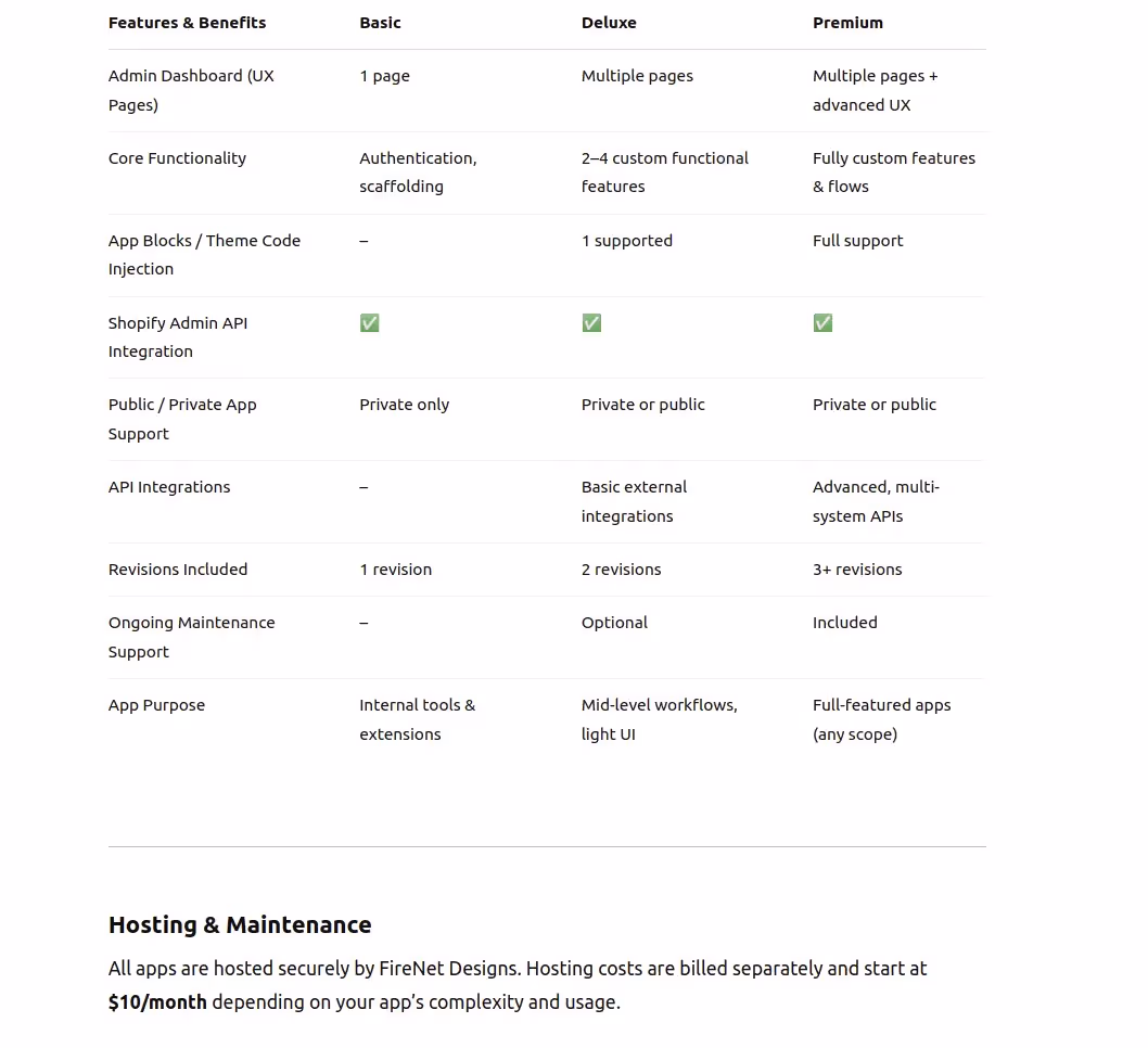 Pricing table comparing Basic, Deluxe, and Premium app plans with features, API options, and support levels.