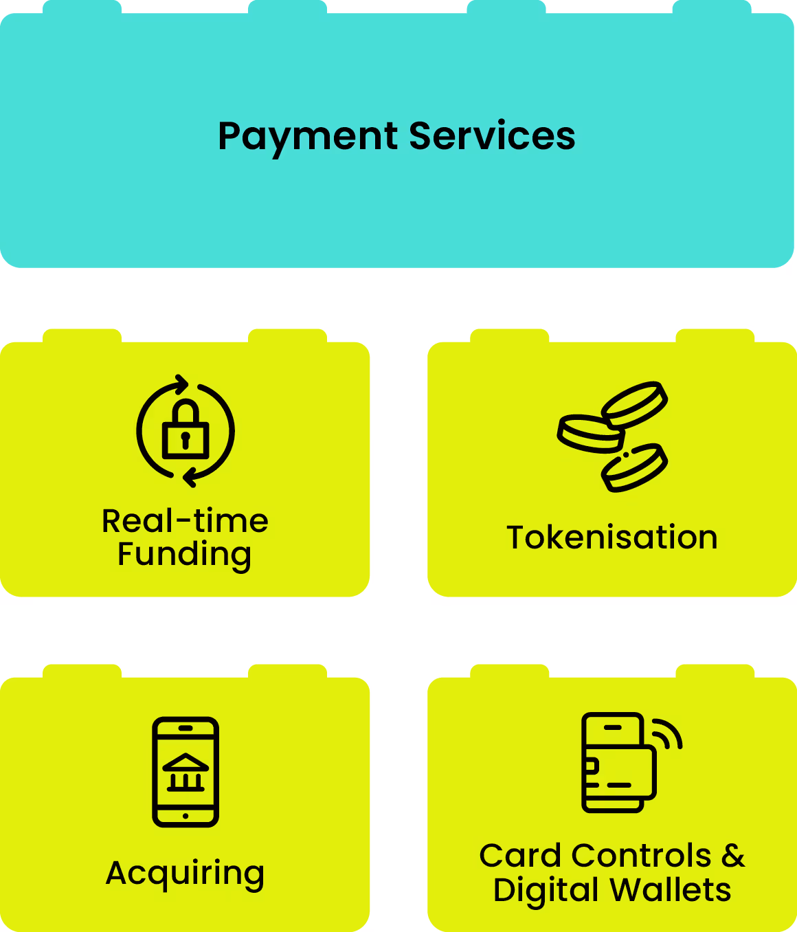 MOnavateOne. Payment Services