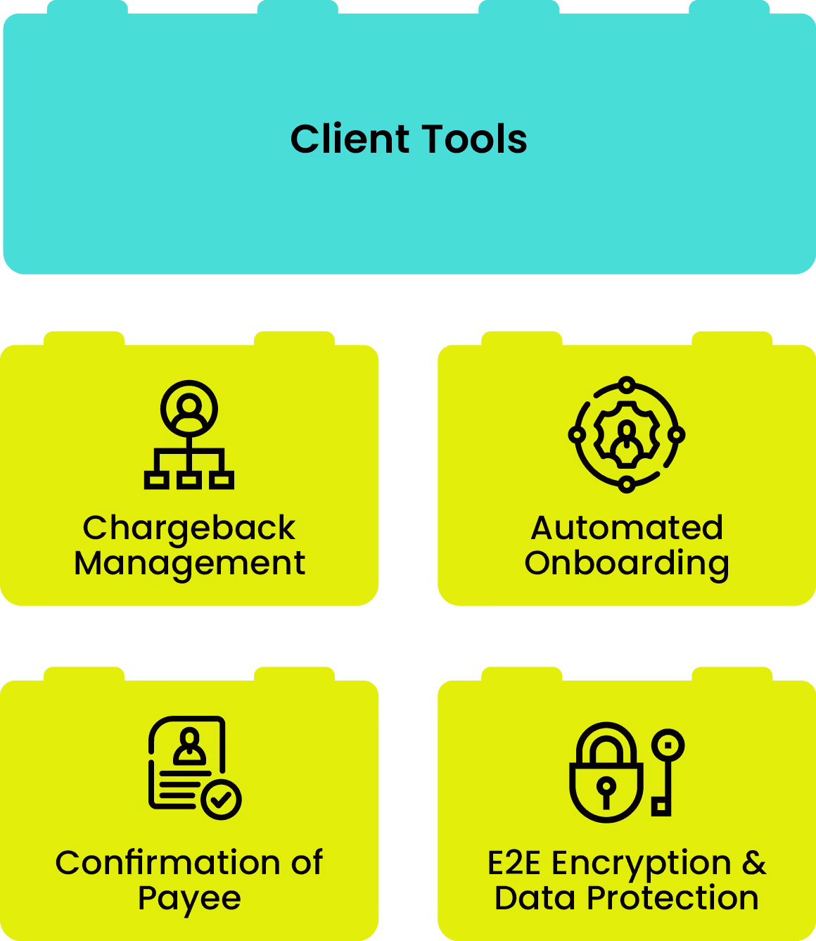 MOnavateOne. Value-add Services