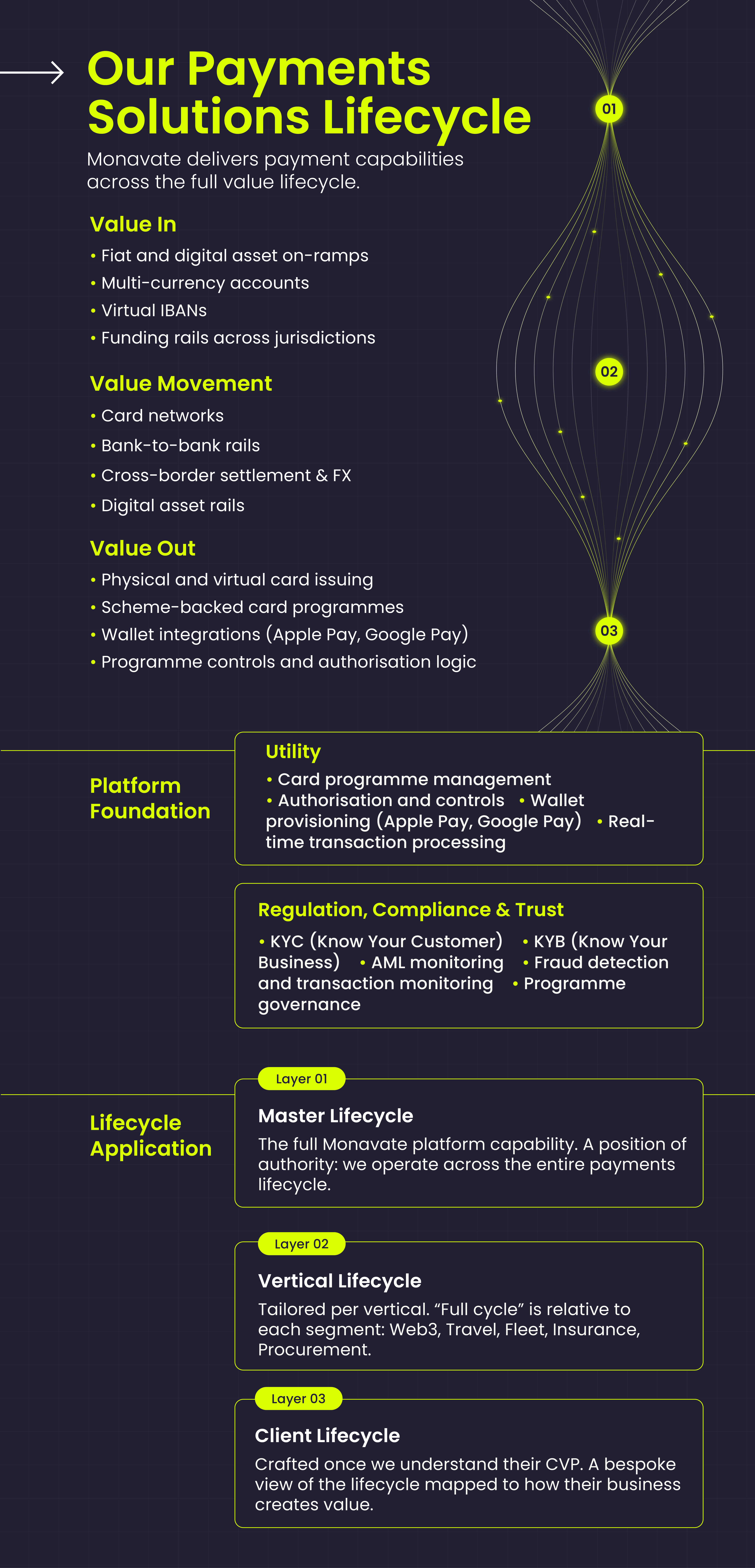 MonavateOne. Platform Map