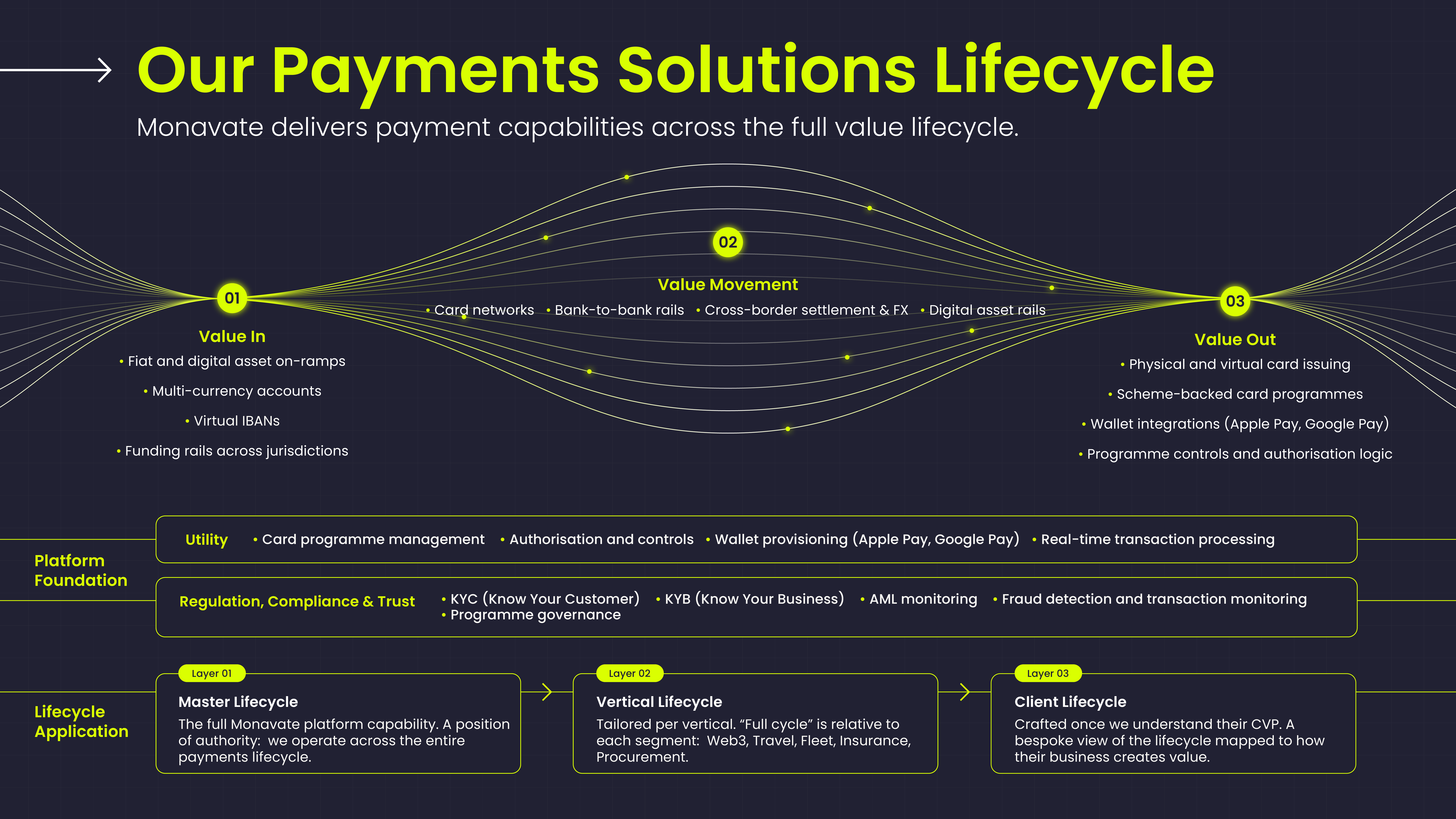 MonavateOne. Platform Map