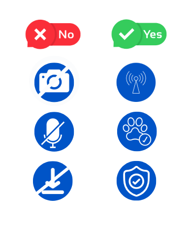 Comparison of icons with red No and green Yes labels: left side icons show crossed-out camera, muted microphone, and no signal; right side icons show signal tower, paw with check mark, and shield with check mark.