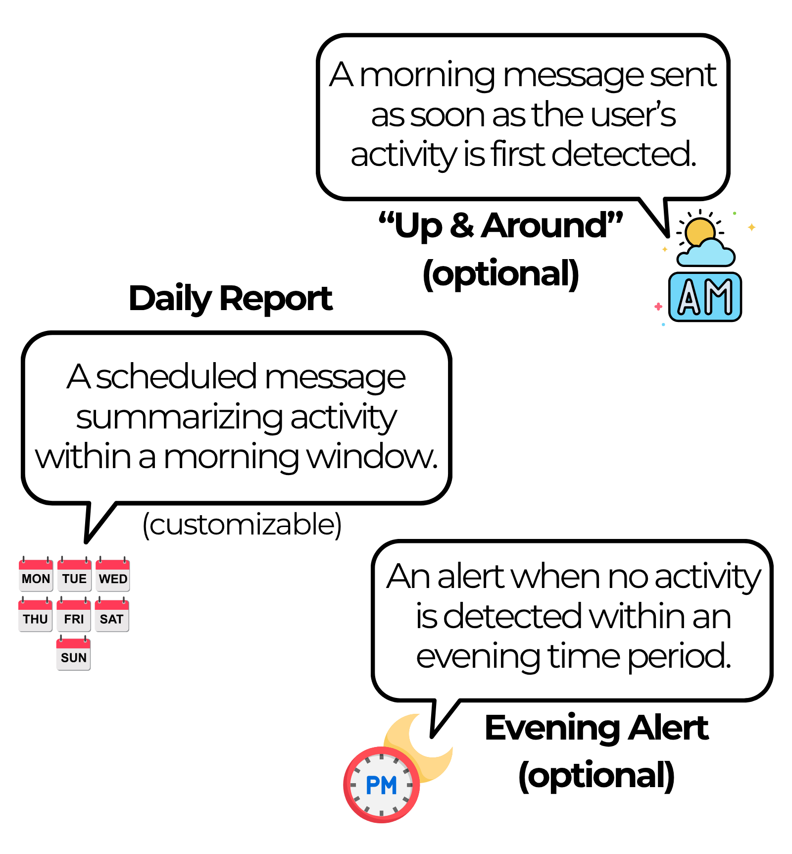Three notification options