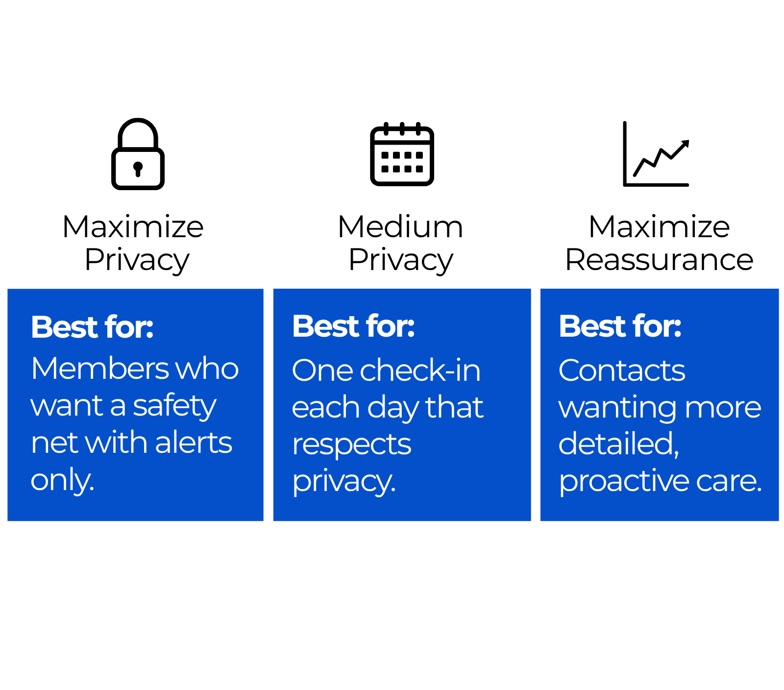 Three privacy levels