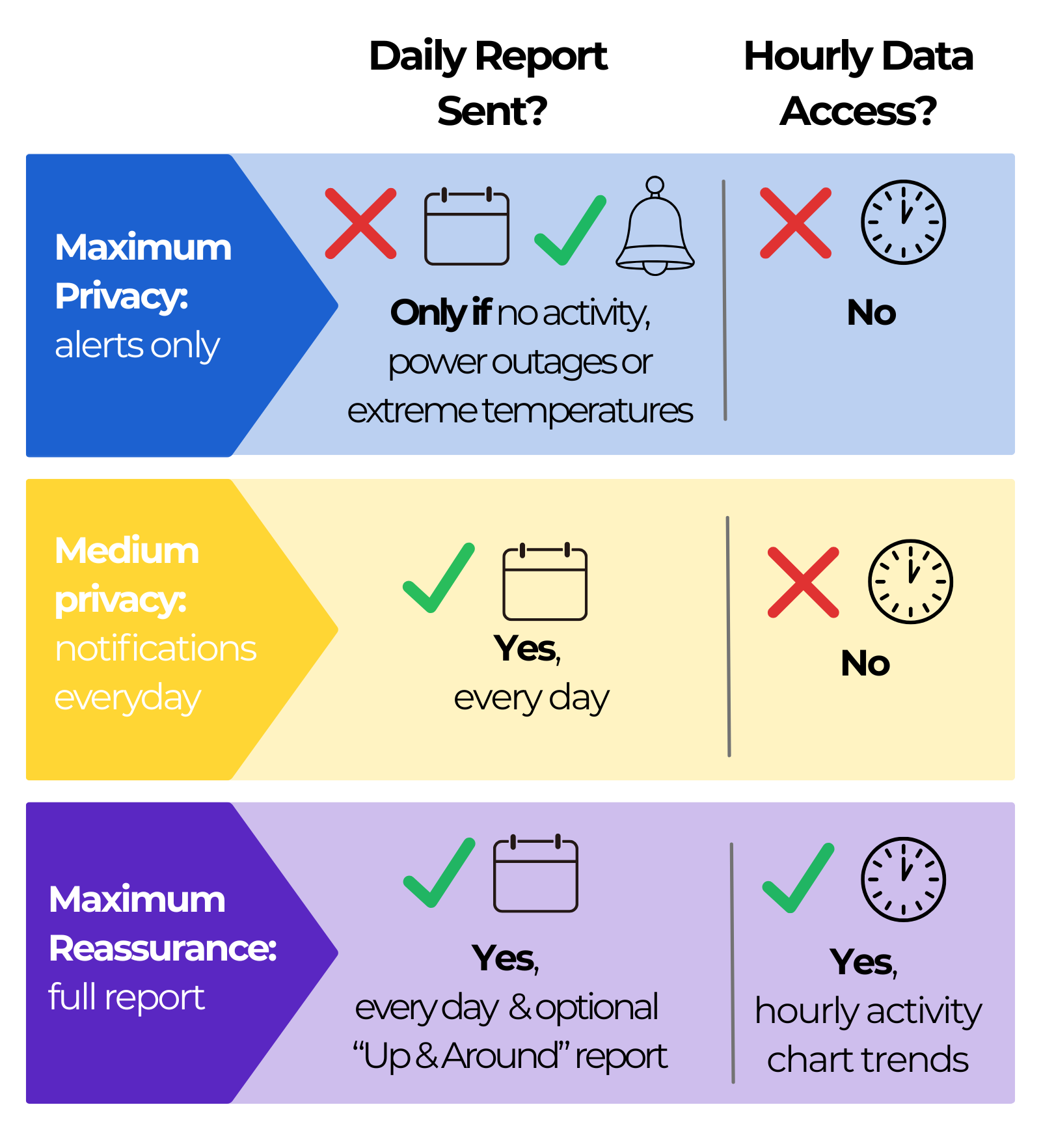 summary of privacy settings