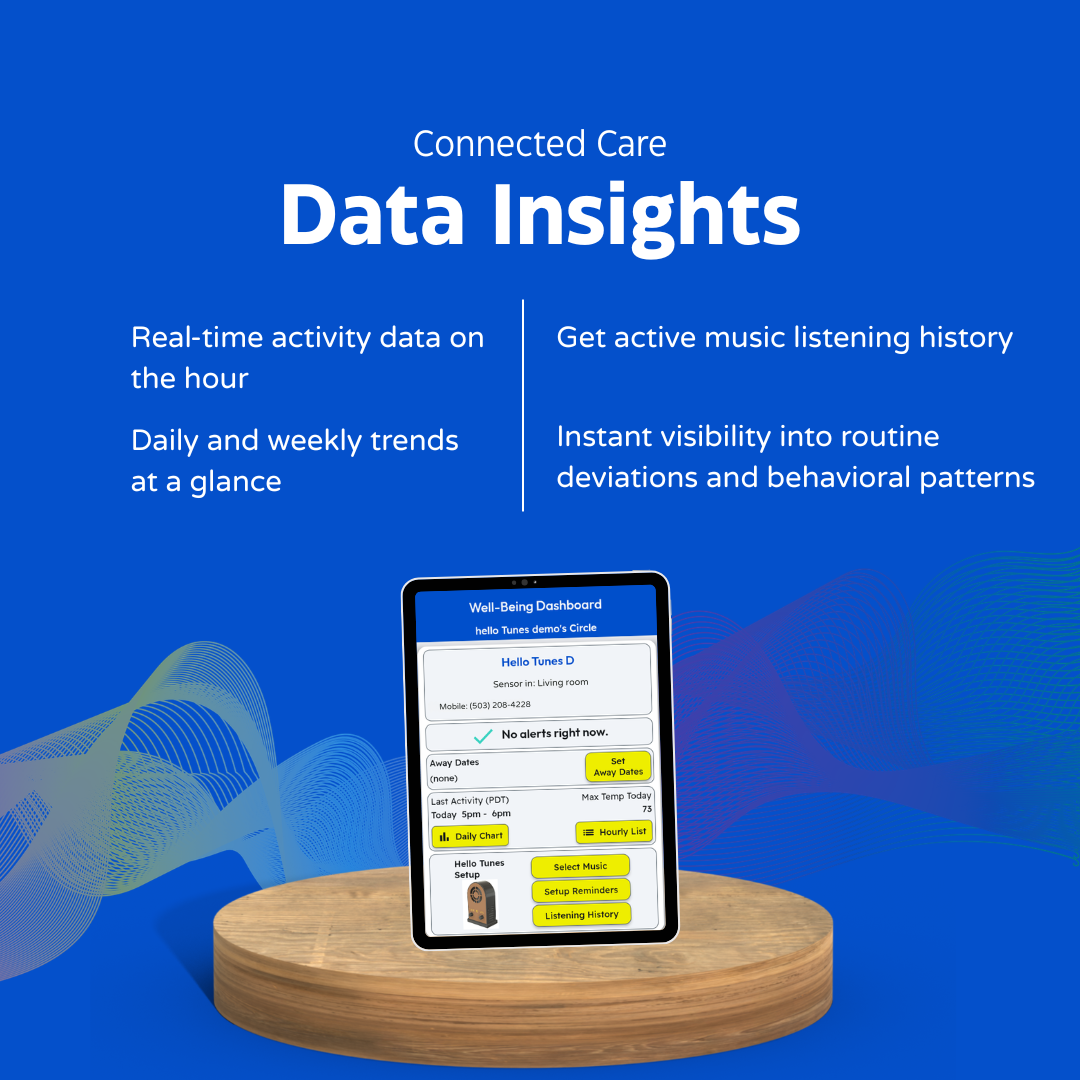 data insights