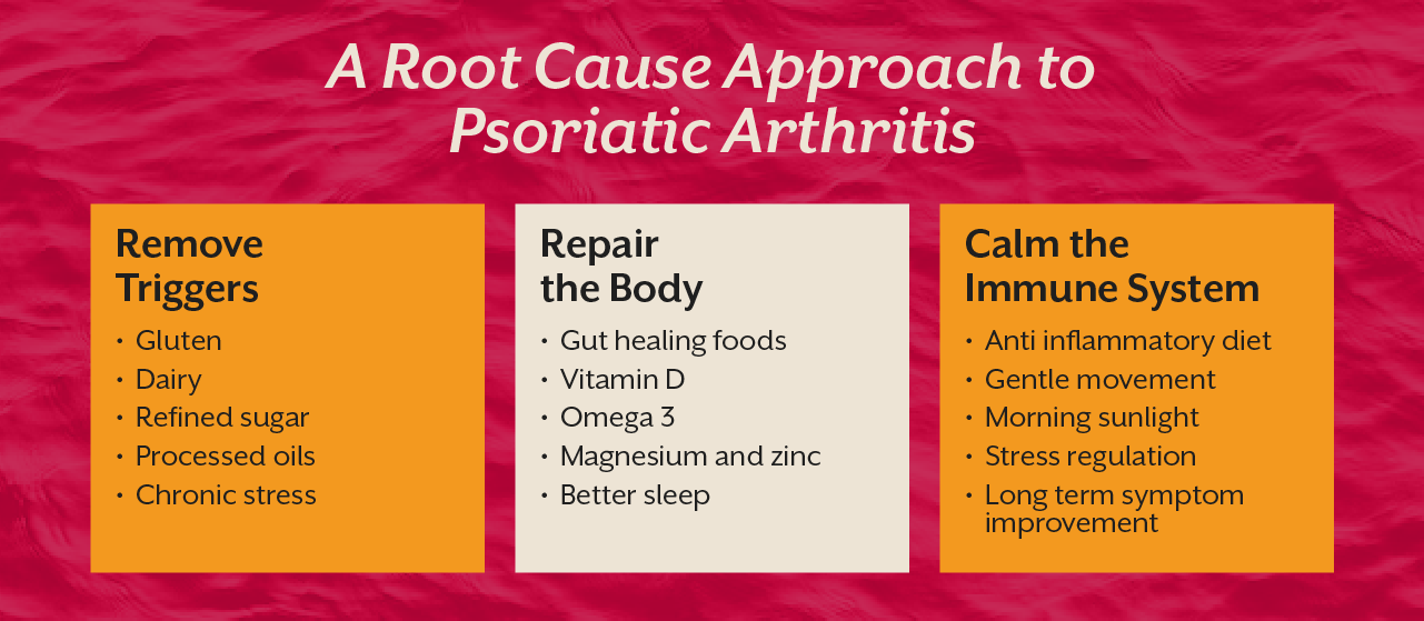 A Root Cause Approach to Psoriatic Arthritis