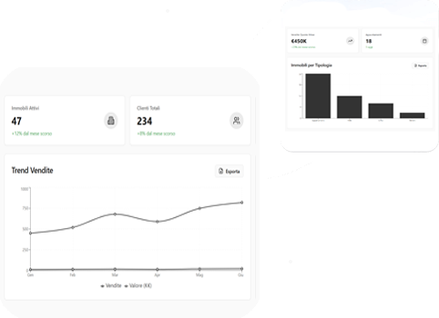 Anteprima della dashboard del gestionale, con alcuni grafici.