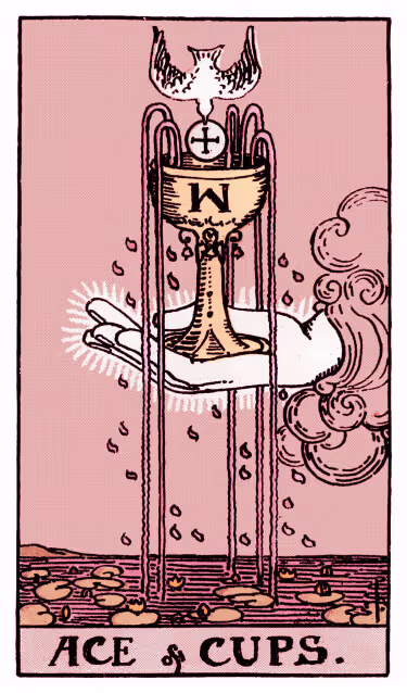 Ace of Cups Tarot Card - Minor Arcana in daily guidance, depicting divine hand holding overflowing chalice symbolizing emotional beginnings and spiritual love in tarot reading.