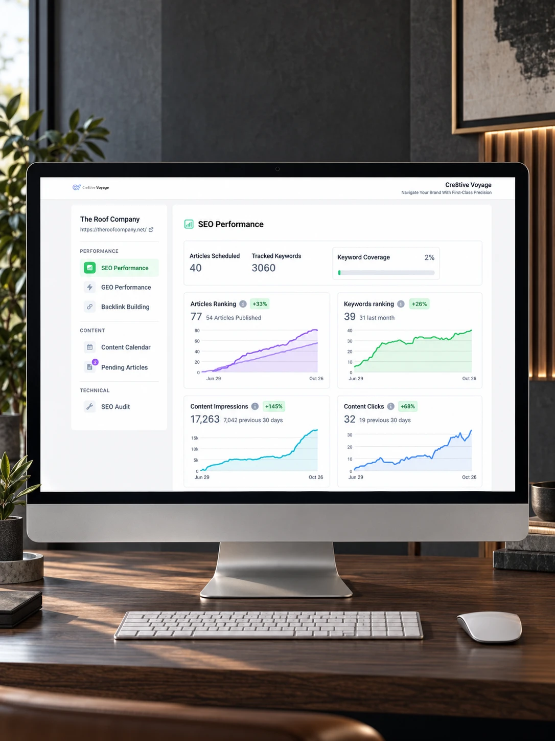 SEO performance dashboard for The Roof Company on a desktop monitor