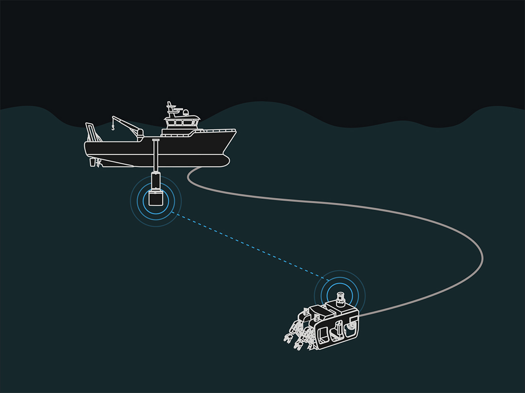 Diagram of a ship on the water connected by cable to an underwater remotely operated vehicle (ROV) with signal waves between them.