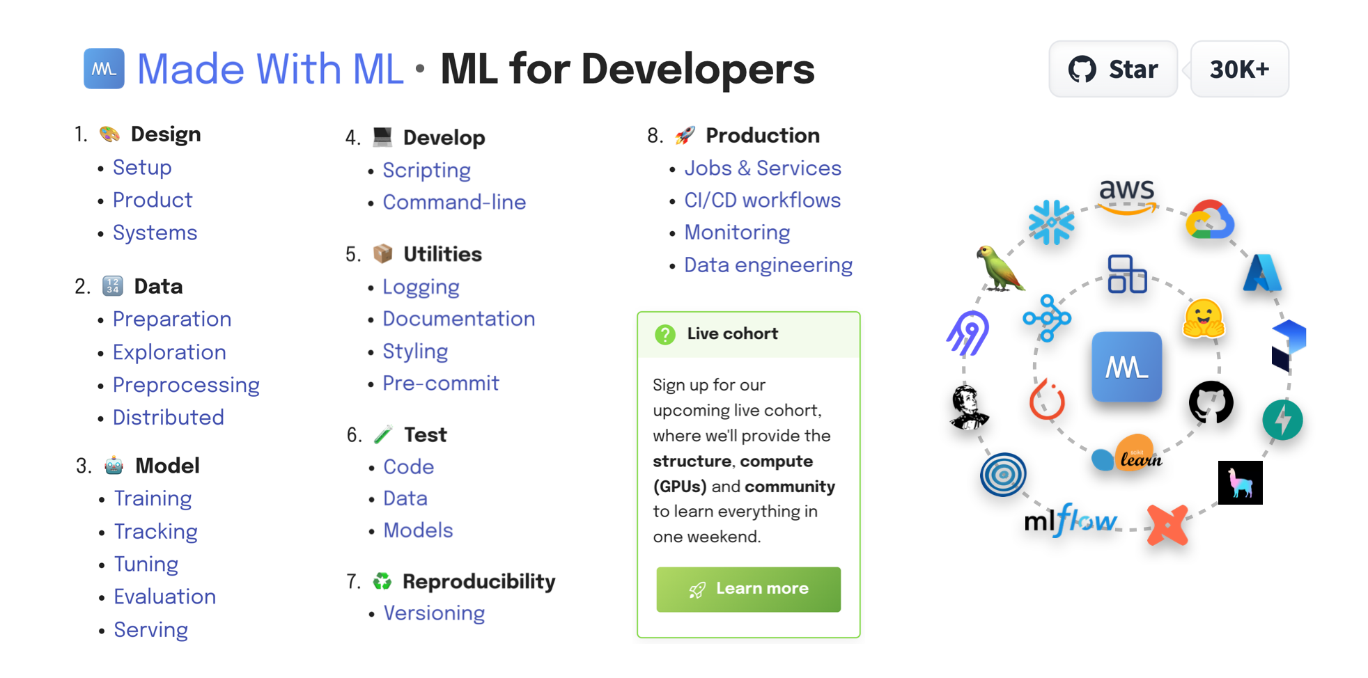 A diagram illustrating the components of a machine learning operations pipeline, including data engineering, modeling, and deployment.