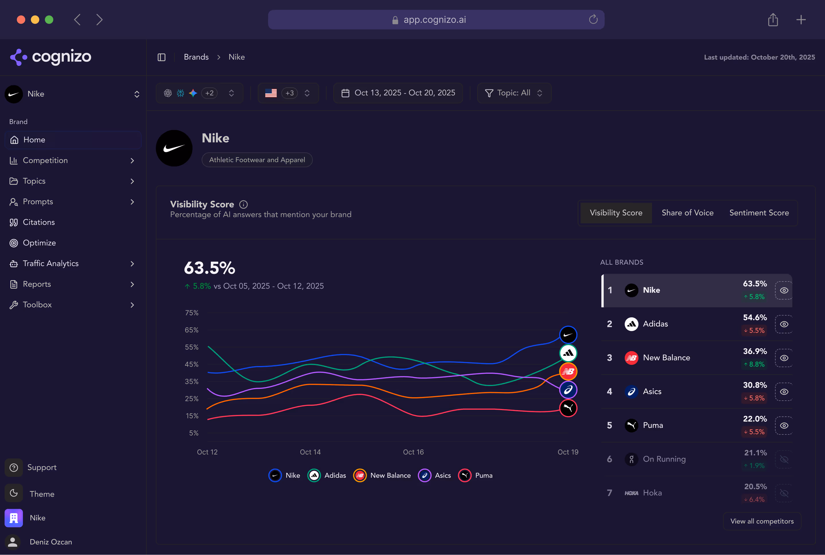 Cognizo AI search insights