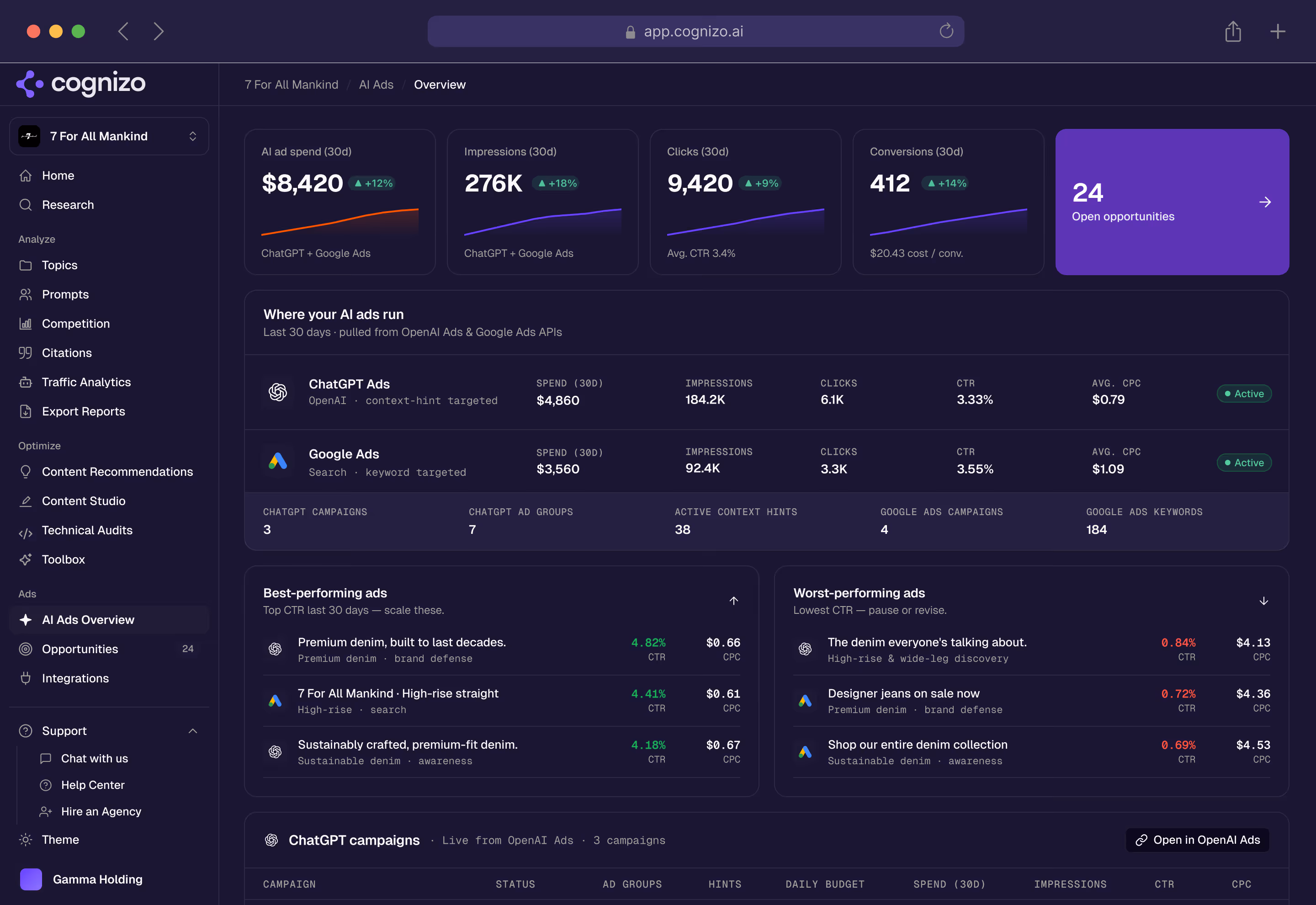 Cognizo AEO dashboard