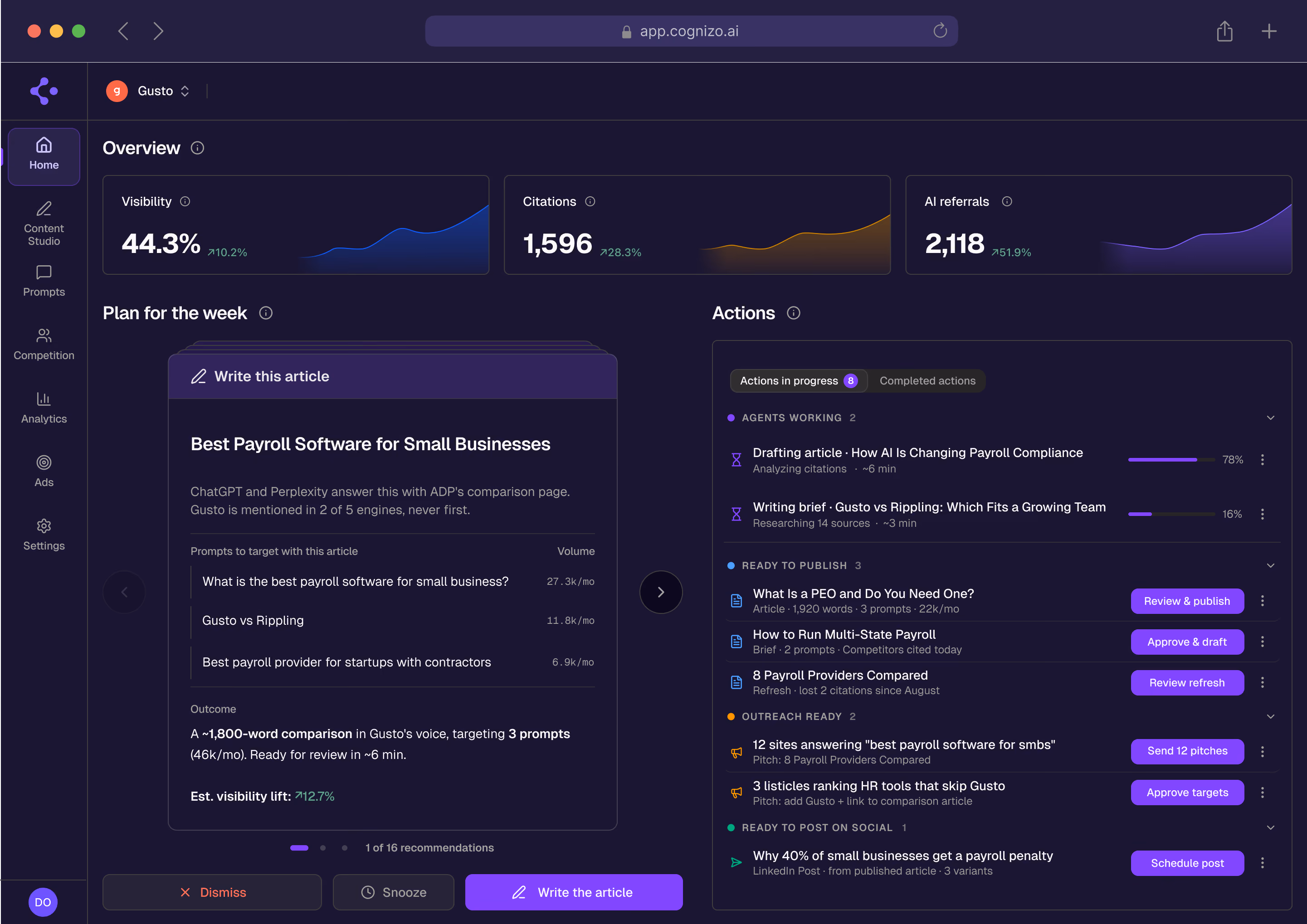 Cognizo AEO dashboard