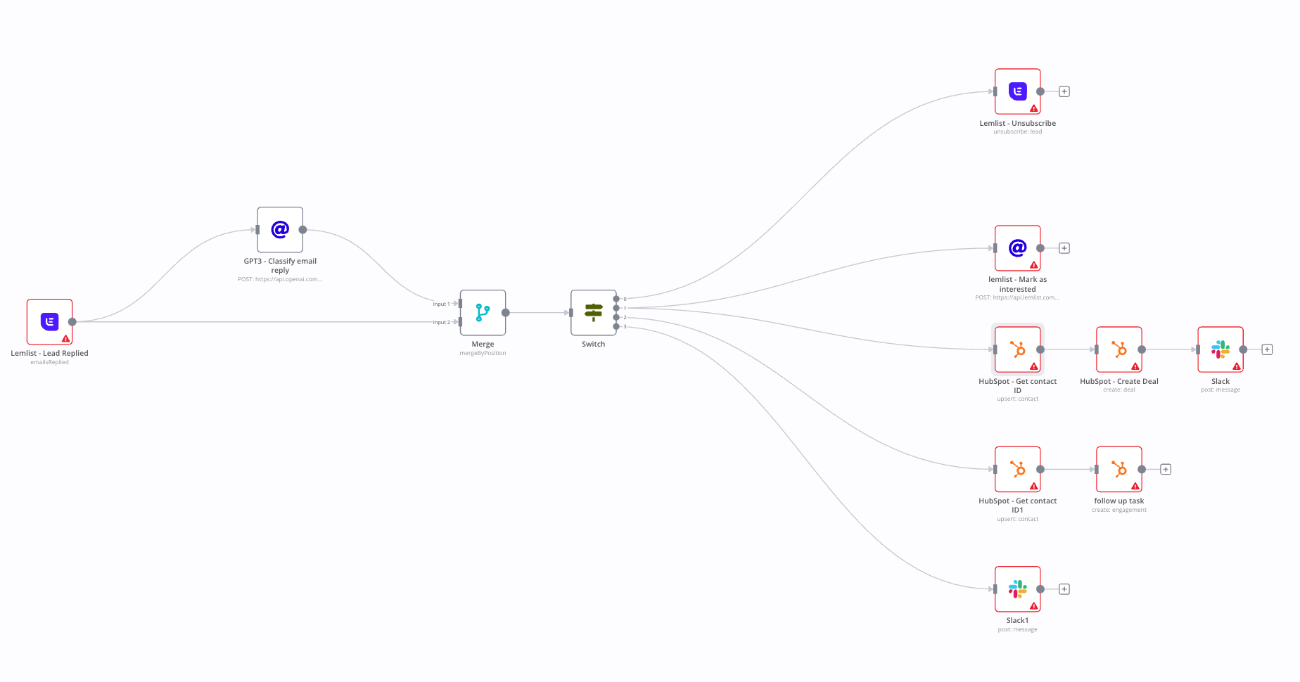 n8n automation workflow dashboard